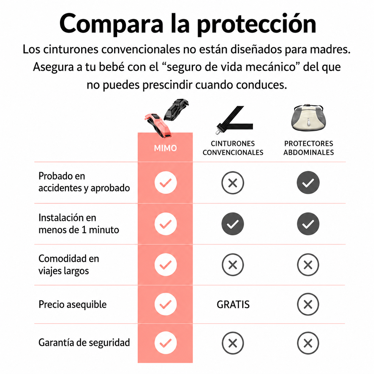 Cinturón de Seguridad Embarazo Mimo